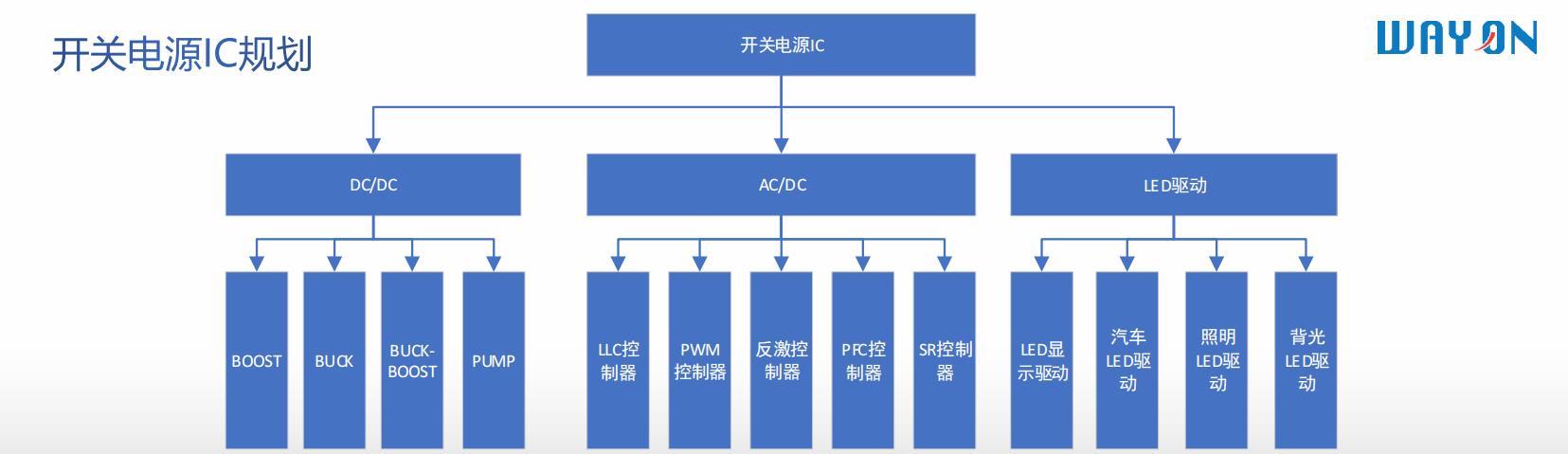 Wayon代理，維安代理商，維安開關(guān)電源，維安WD2306，維安WD2316，維安WD2321，維安WD8200 ，維安WD8400，維安WD7200.png