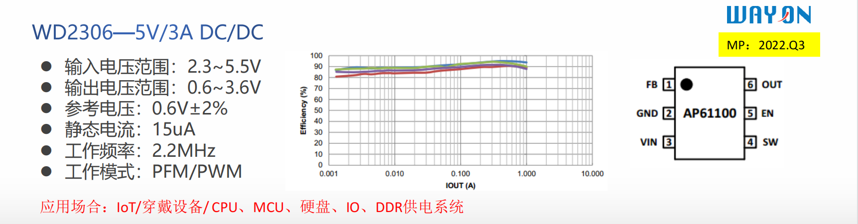 Wayon代理，維安代理商，維安開關(guān)電源，維安WD2306，維安WD2316，維安WD2321，維安WD8200 ，維安WD8400，維安WD7200.png