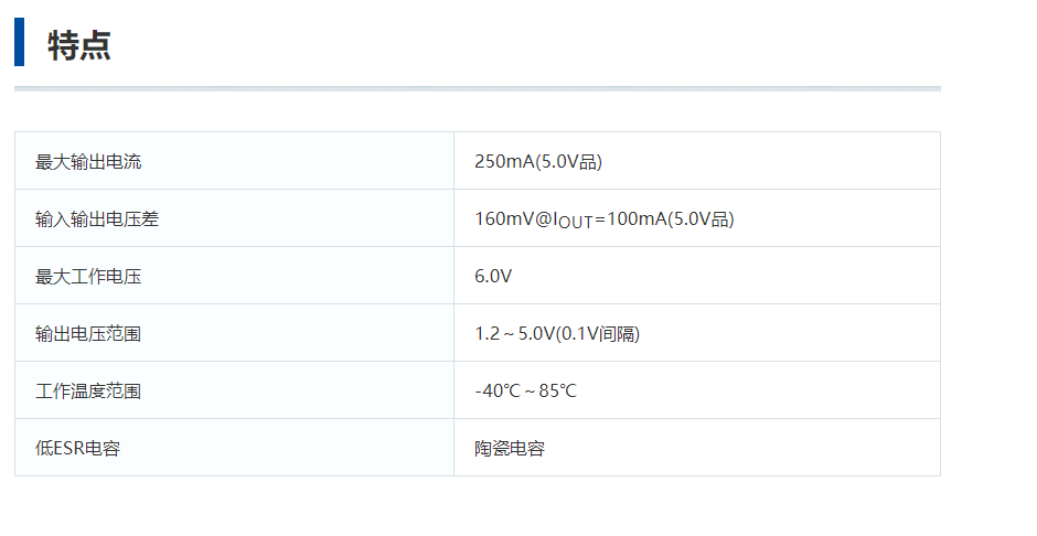 特瑞仕代理商，TOREX代理商，TOREX LDO線性穩(wěn)壓器，XC6206P332MR-G， XC6206J332MR-G ，XC6206P332PR.png