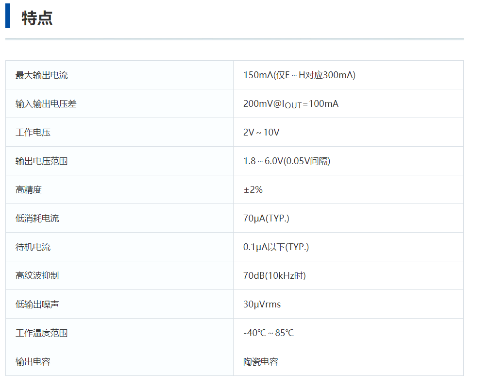 特瑞仕代理商，TOREX代理商，TORE代理，高速LDO電源線性穩(wěn)壓器，XC6204B332MR.png