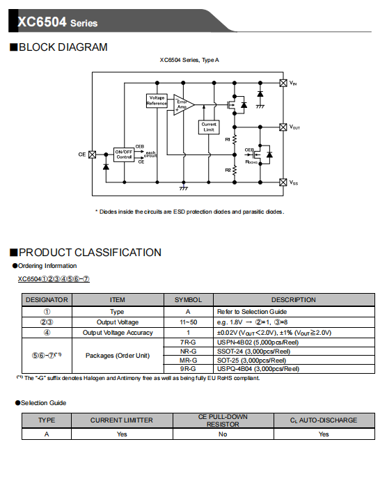 特瑞仕代理，TOREX代理商，XC6504A331MR， TOREX代理，TOREX LDO .png