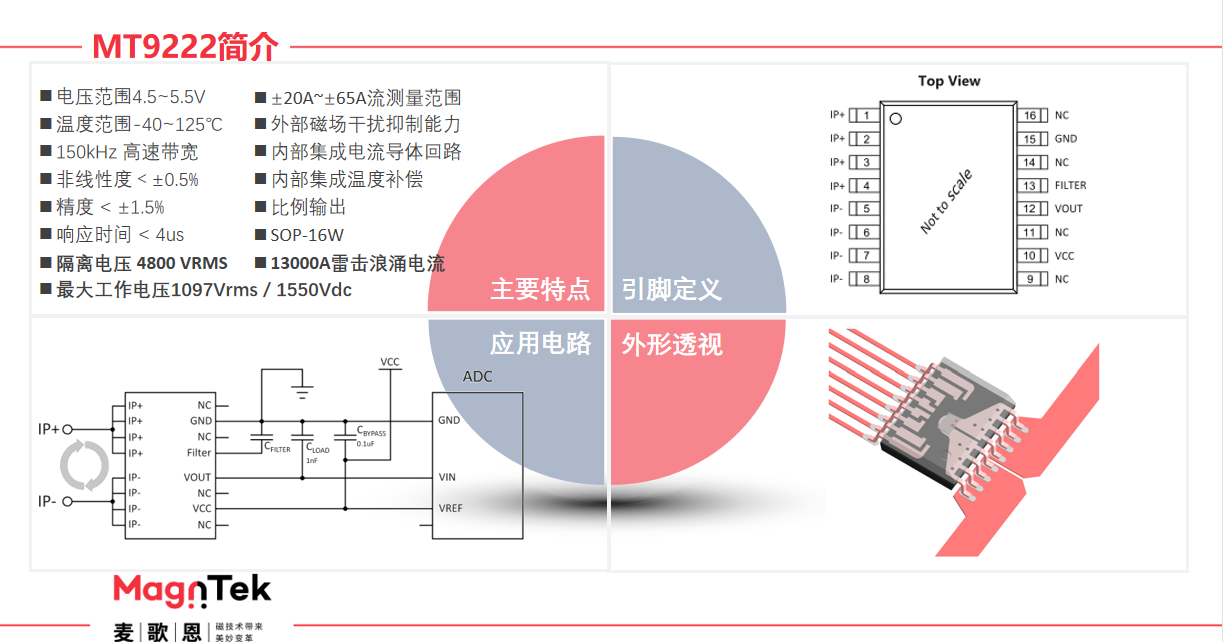 Magntek代理商，麥歌恩代理商，變頻器專用電流傳感器IC， MT9222WT-30BR5 ，MT9222WT-50BR5.png