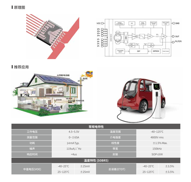 Magntek代理商，麥歌恩代理商，變頻器專用電流傳感器IC， MT9222WT-30BR5 ，MT9222WT-50BR5.png