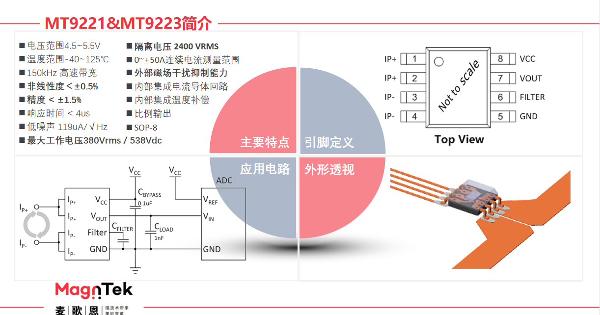 Magntek代理商，麥歌恩代理商，變頻器專用電流傳感器IC， MT9222WT-30BR5 ，MT9222WT-50BR5.png