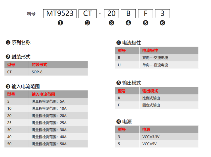 MagnTek,麥歌恩代理商,變頻器,儲(chǔ)能,電流檢測芯片-MT9523,MT9523規(guī)格書.png