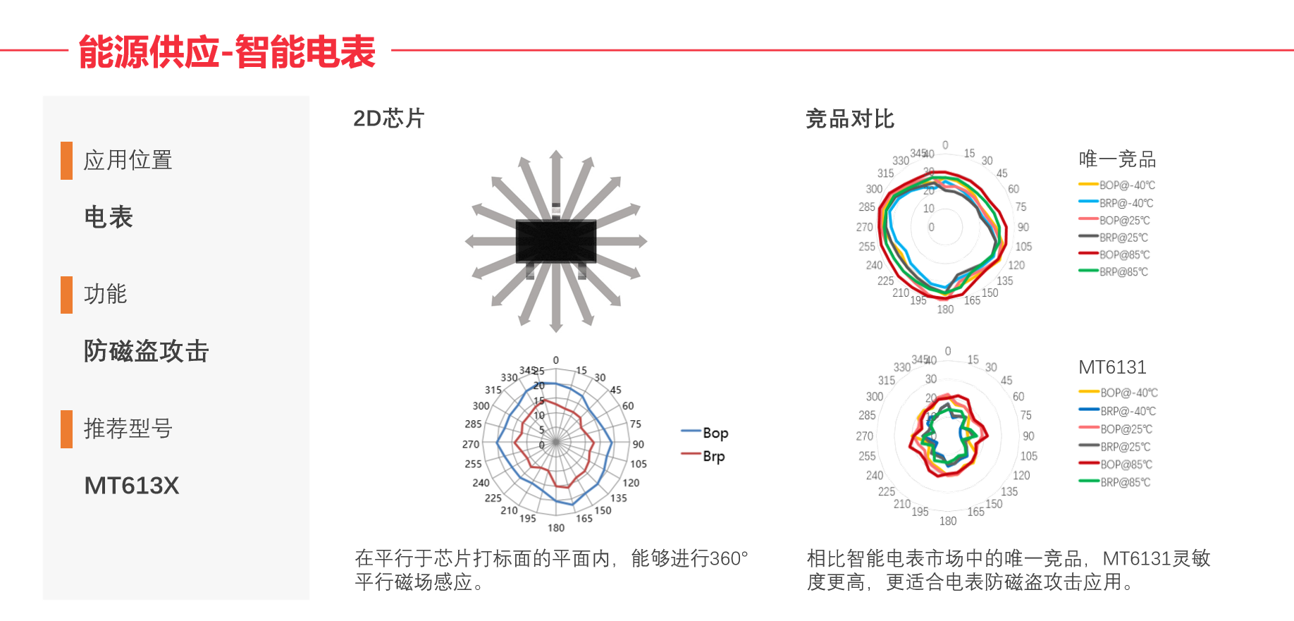 Magntek代理商，麥歌恩一級代理商，電表磁性開關位置檢測芯片MT6131，MT6131規(guī)格書，MT6131原理圖.png