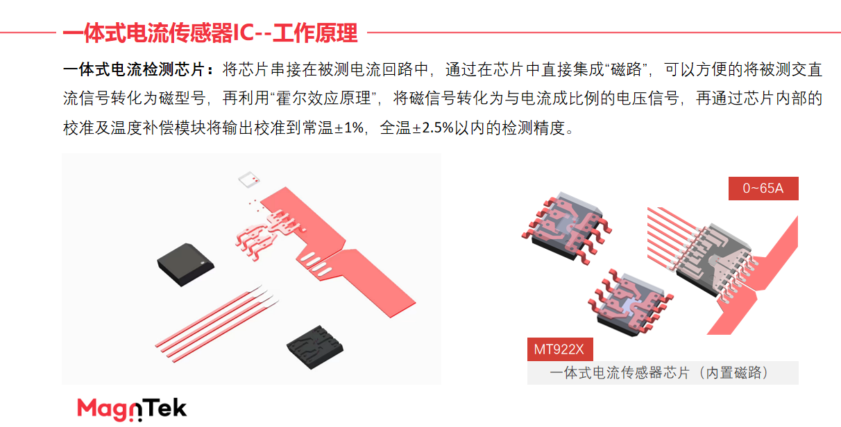 Magntek,麥歌恩代理商,光伏逆變器，電流傳感器IC， MT9222/MT9223.png