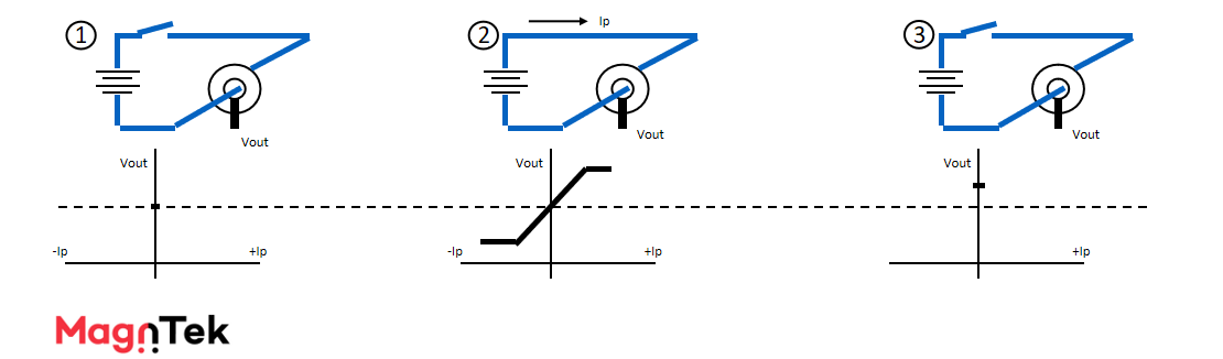 Magntek,麥歌恩代理商,光伏逆變器，電流傳感器IC， MT9222/MT9223.png