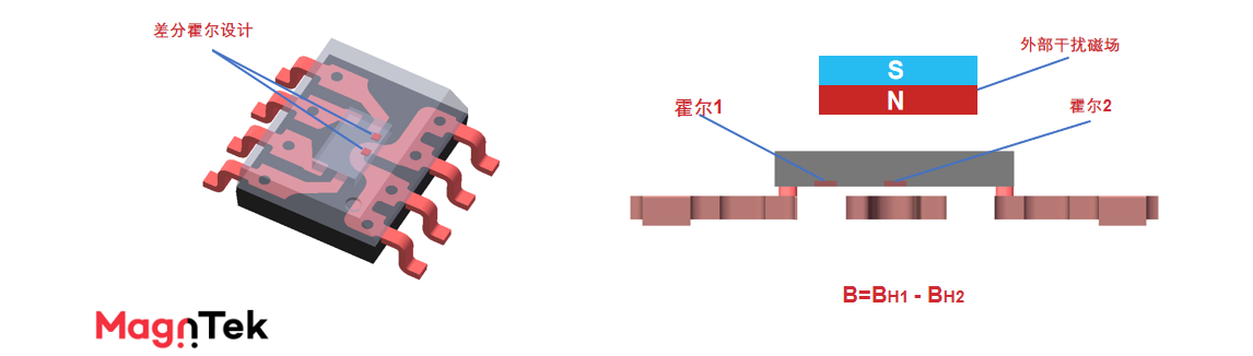 Magntek,麥歌恩代理商,光伏逆變器，電流傳感器IC， MT9222/MT9223.png