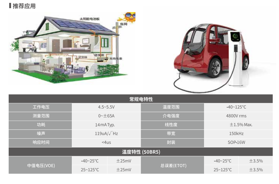 Magntek,麥歌恩代理商,光伏逆變器，電流傳感器IC， MT9222/MT9223.png