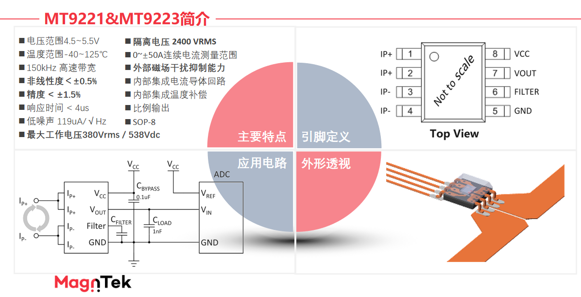 Magntek,麥歌恩代理商,光伏逆變器，電流傳感器IC， MT9222/MT9223.png