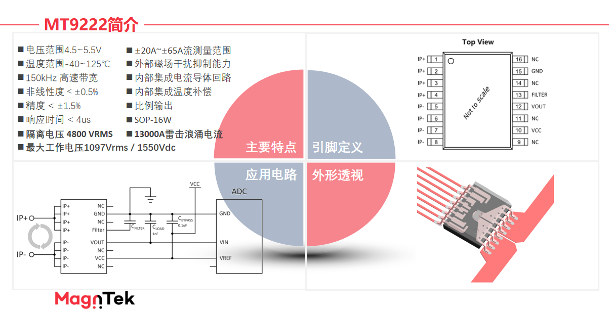 Magntek,麥歌恩代理商,光伏逆變器，電流傳感器IC， MT9222/MT9223.png