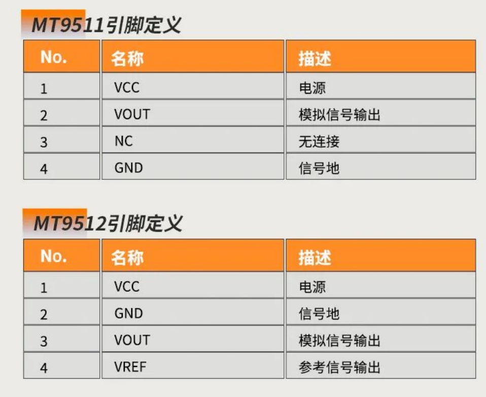 Magntek，麥歌恩代理商，汽車電流傳感器模組，新能源汽車AEC-Q100，開環(huán)電流傳感器，MT9511，MT9512.png