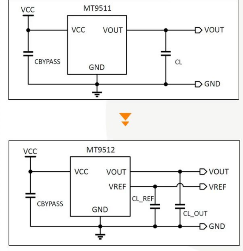 Magntek，麥歌恩代理商，汽車電流傳感器模組，新能源汽車AEC-Q100，開環(huán)電流傳感器，MT9511，MT9512.png