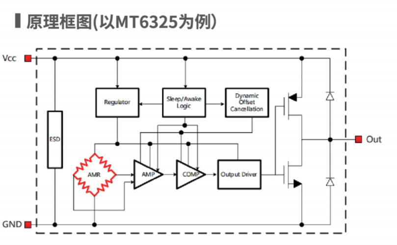 Magntek代理商，麥歌恩一級(jí)代理商，液位計(jì)專用芯片，磁性開關(guān)位置檢測(cè)芯片，MT6133 .png