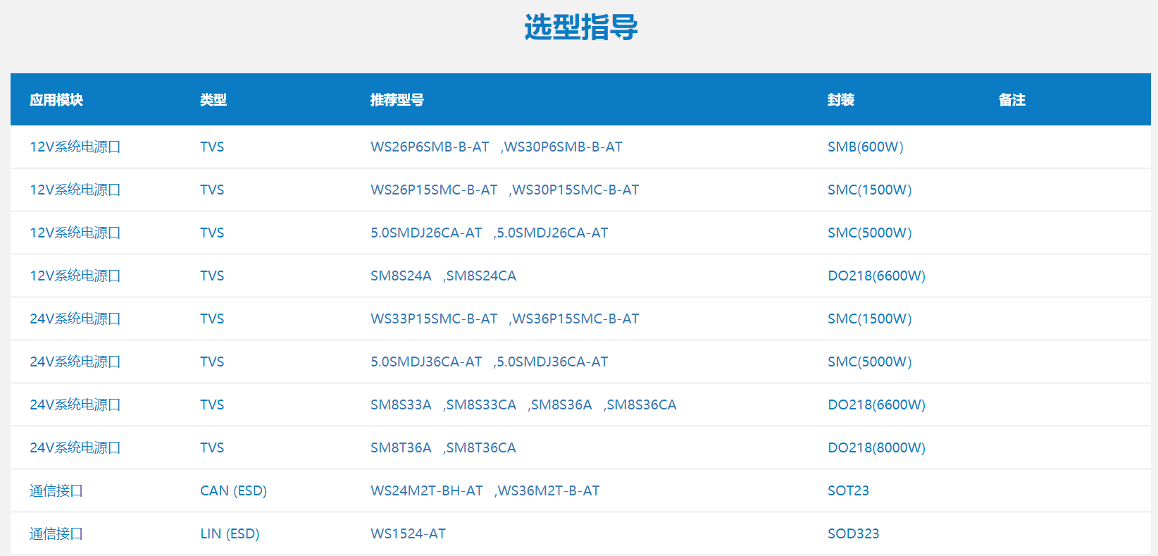 WAYON代理商，維安一級(jí)代理商，汽車電子應(yīng)用方案，維安TVS，維安MOS，維安ESD