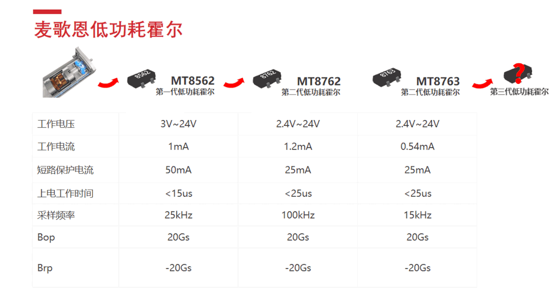 Magntek代理，麥歌恩代理，低功耗鎖存型霍爾開關(guān)，MT8762 ，MT8763，MT8763原理圖，MT8762規(guī)格書.png