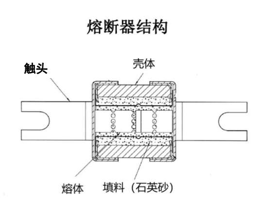 高壓熔斷器，快速熔斷器，光伏熔斷器，維安熔斷器應(yīng)用特點(diǎn)