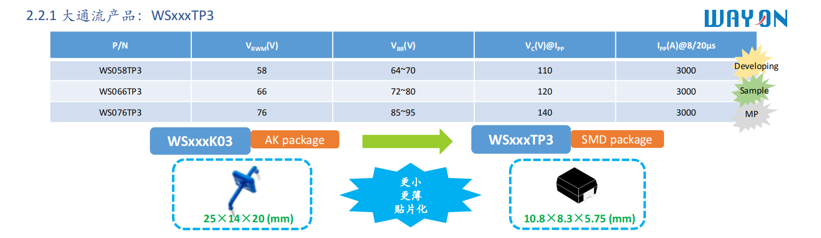 Wayon，維安，專利解密，P-型SOI，維安TVS，TVS.png