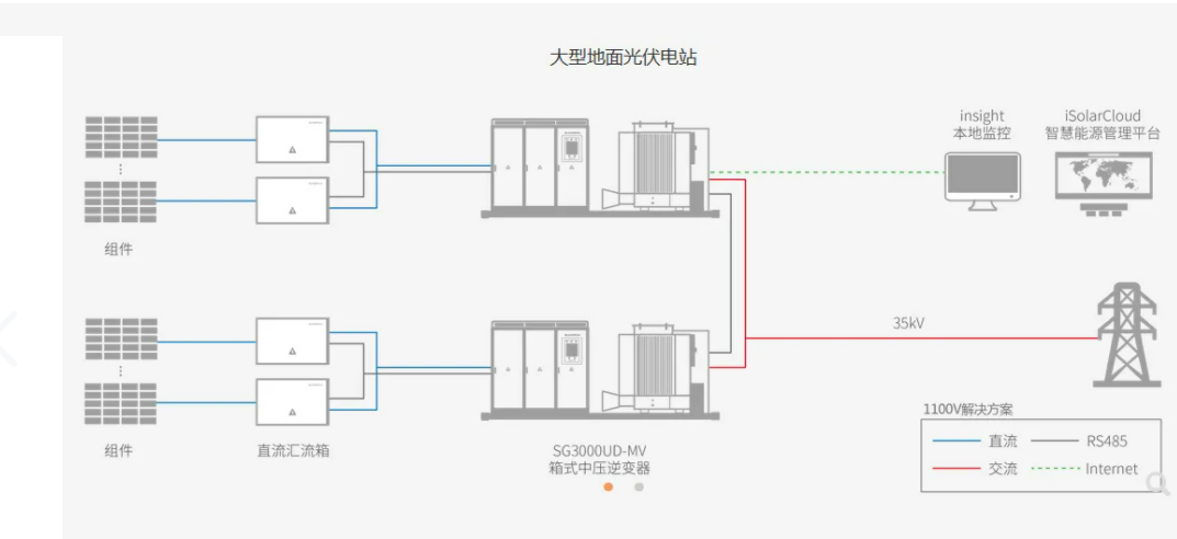 Magntek代理商，麥歌恩代理商，麥歌恩電流傳感器，光伏逆變器系統(tǒng)應(yīng)用，MTC952CA替換萊姆/希磁電流傳感器.png