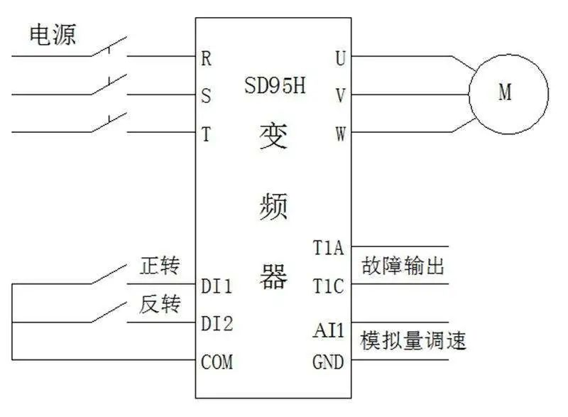 維安IGBGT，維安小課堂，維安變頻器IGBT，電機(jī)MOS，變頻器頻率，變頻器IGBT，變頻器MOS.png