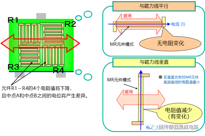 麥歌恩MT6835,磁編碼器MT6835，編碼器小課堂，AMR傳感器的原理.png