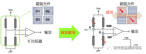 麥歌恩MT6835,磁編碼器MT6835，編碼器小課堂，AMR傳感器的原理.png