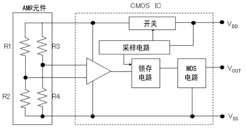 麥歌恩MT6835,磁編碼器MT6835，編碼器小課堂，AMR傳感器的原理.png