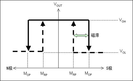 麥歌恩MT6835,磁編碼器MT6835，編碼器小課堂，AMR傳感器的原理.png