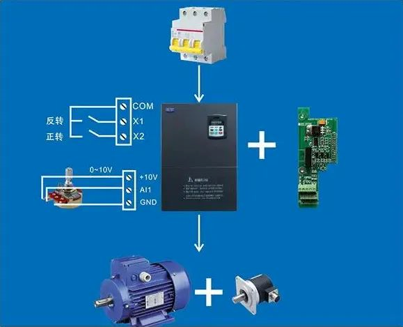 麥歌恩電流傳感器,麥歌恩小課堂，變頻器與電機(jī)是怎樣的一種關(guān)系，MT9222,MT9221,MT9522,MT9523.png