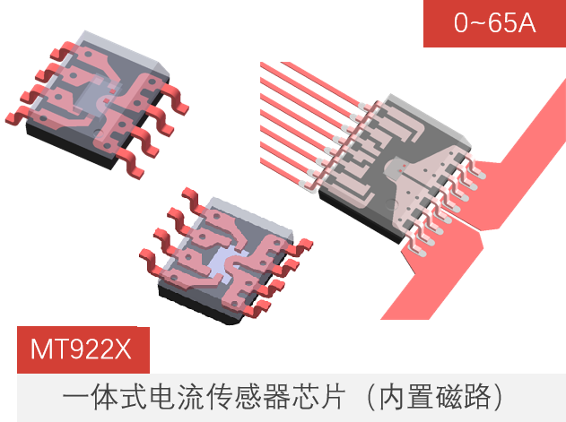 麥歌恩電流傳感器,麥歌恩小課堂，變頻器與電機(jī)是怎樣的一種關(guān)系，MT9222,MT9221,MT9522,MT9523.png