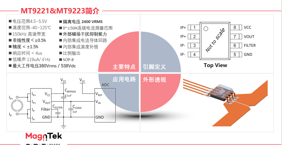 麥歌恩電流傳感器,麥歌恩小課堂，變頻器與電機(jī)是怎樣的一種關(guān)系，MT9222,MT9221,MT9522,MT9523.png