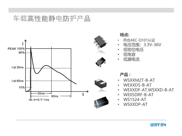 WAYON代理商，維安一級(jí)代理商，汽車電子應(yīng)用方案，維安TVS，維安MOS，維安ESD.png