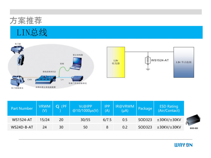 WAYON代理商，維安一級(jí)代理商，汽車電子應(yīng)用方案，維安TVS，維安MOS，維安ESD.png