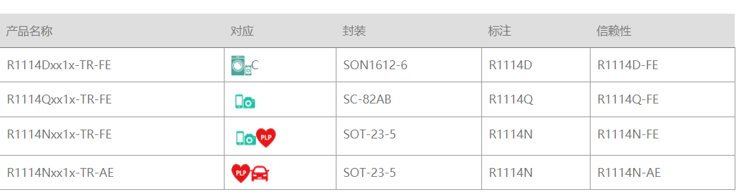 RICHOH代理商，理光一級代理商，理光為您提供原廠技術(shù)支持和產(chǎn)品供應(yīng)鏈服務(wù)，RICHOH RP170,理光LDO.png