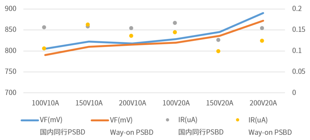 Wayon代理商，維安代理，維安代理商，維安功率肖特基二極管，適配器領(lǐng)域的助推器.png