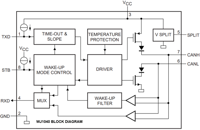 Wayon代理商，維安代理商，維安推出滿足AEC-Q100標(biāo)準(zhǔn)的高速CAN收發(fā)器，車規(guī)級CAN收發(fā)器，WJ1040，WJ1050.png