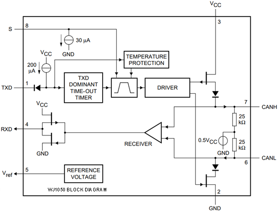 Wayon代理商，維安代理商，維安推出滿足AEC-Q100標(biāo)準(zhǔn)的高速CAN收發(fā)器，車規(guī)級CAN收發(fā)器，WJ1040，WJ1050.png