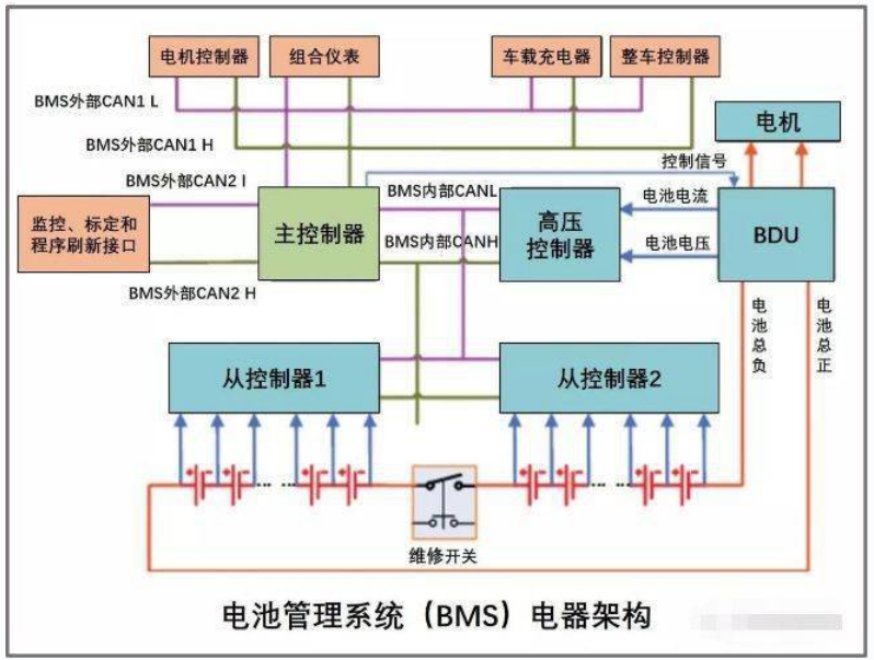 什么是BMS電池管理系統(tǒng)？BMS，電池管理系統(tǒng)，BMS電池管理系統(tǒng).png