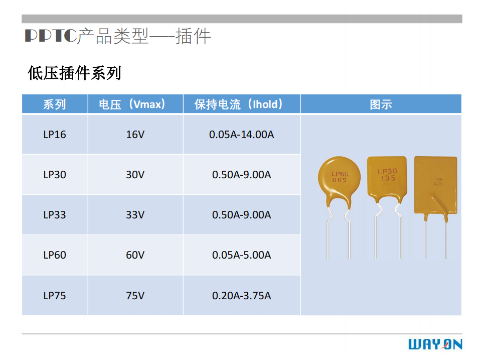 WAYON PTC,維安PTC,維安保險絲，如何選型