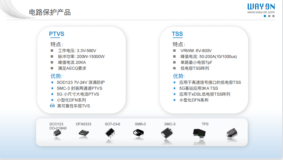 維安TVS，新能源汽車的“隱形護(hù)衛(wèi)”,車規(guī)級(jí)TVS，Wayon TVS，維安Auto TVS，WS15P30SMC-AT.png