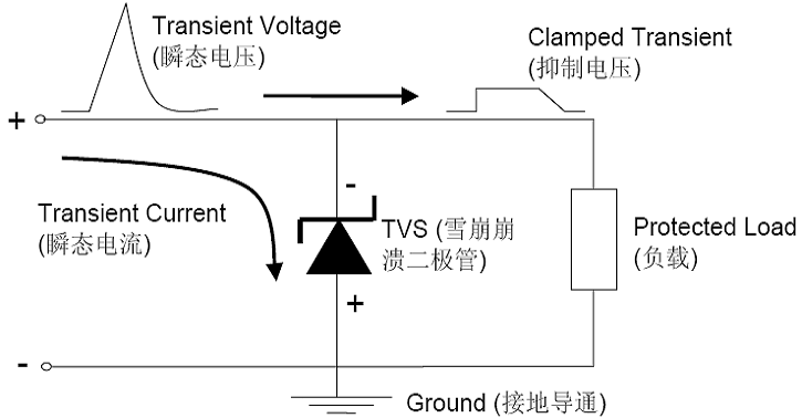 維安TVS，新能源汽車的“隱形護(hù)衛(wèi)”,車規(guī)級(jí)TVS，Wayon TVS，維安Auto TVS，WS15P30SMC-AT.png