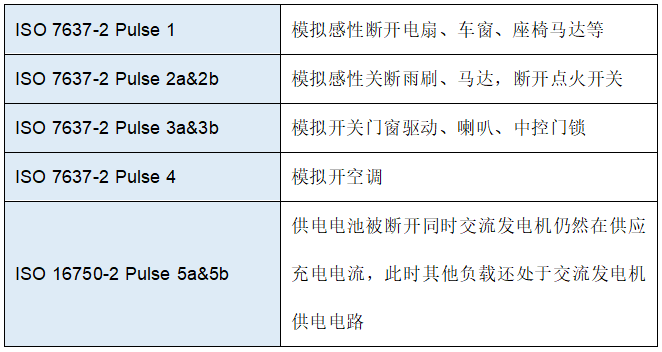 維安TVS，新能源汽車的“隱形護(hù)衛(wèi)”,車規(guī)級(jí)TVS，Wayon TVS，維安Auto TVS，WS15P30SMC-AT.png