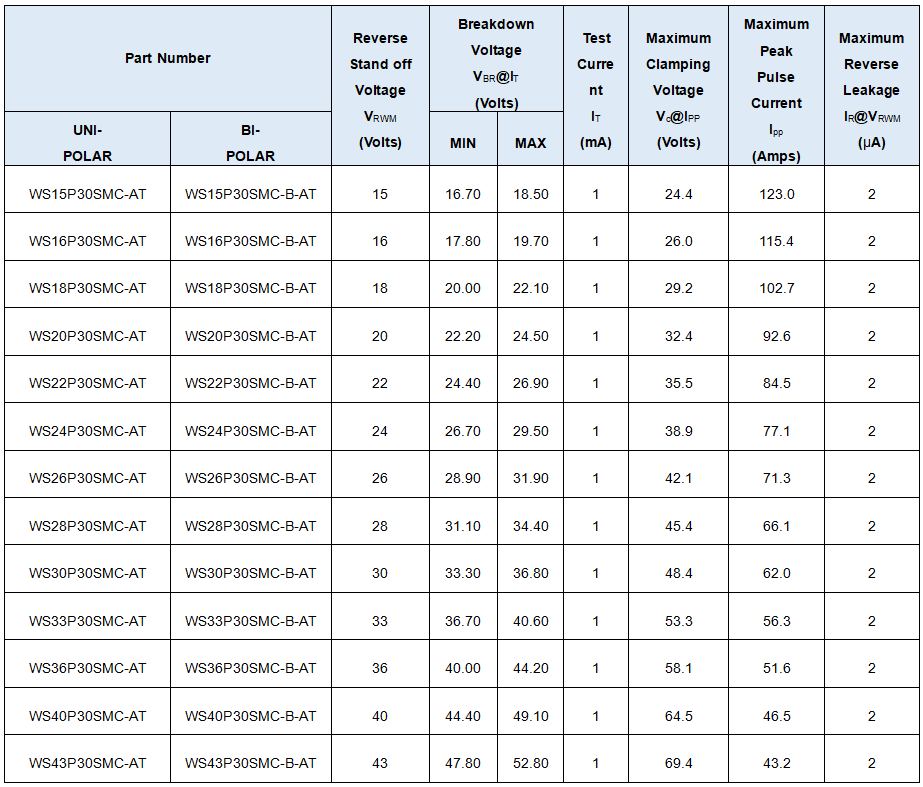 維安TVS，新能源汽車的“隱形護(hù)衛(wèi)”,車規(guī)級(jí)TVS，Wayon TVS，維安Auto TVS，WS15P30SMC-AT.png