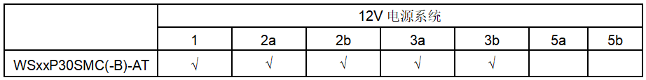 維安TVS，新能源汽車的“隱形護(hù)衛(wèi)”,車規(guī)級(jí)TVS，Wayon TVS，維安Auto TVS，WS15P30SMC-AT.png