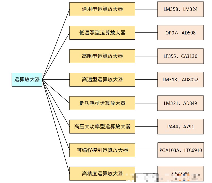 nisshinbo日清紡代理商，什么是運(yùn)放，超低功耗CMOS運(yùn)放，NJU77806F3 ，業(yè)界最低噪音CMOS運(yùn)算放大器.png