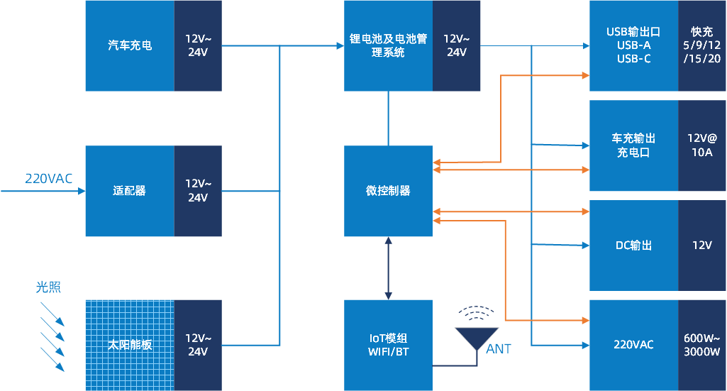 發(fā)力新興小賽道，快來(lái)了解維安便攜式儲(chǔ)能全套方案.png