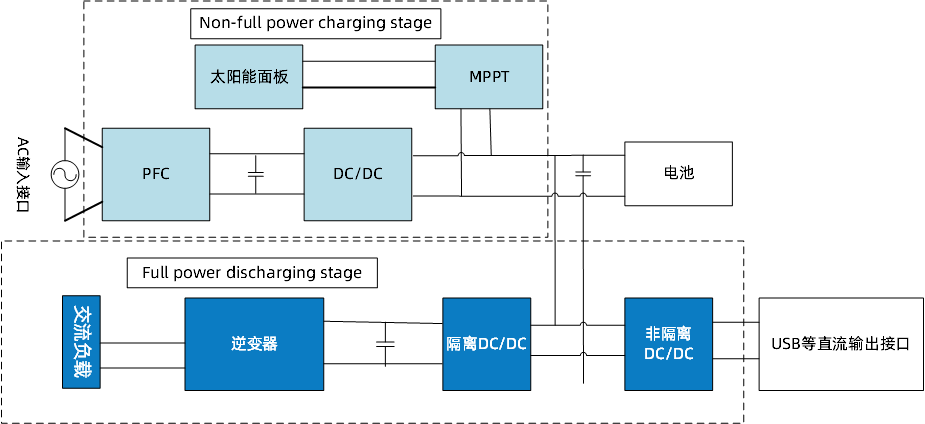 發(fā)力新興小賽道，快來(lái)了解維安便攜式儲(chǔ)能全套方案.png