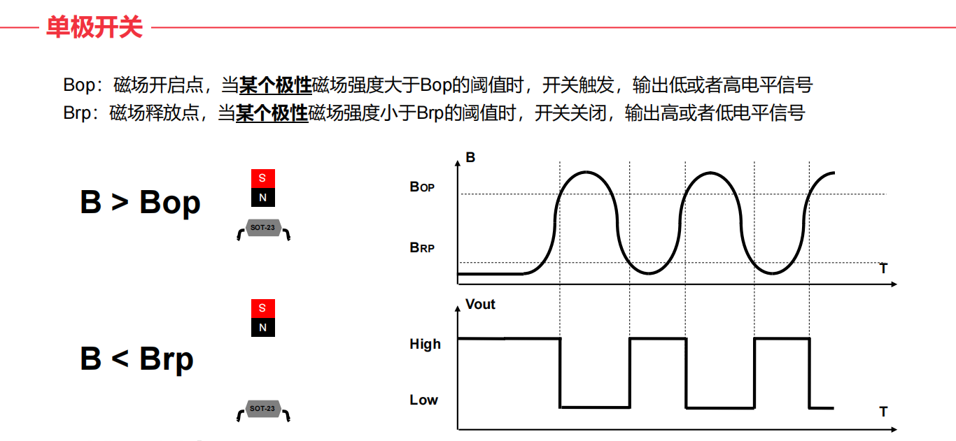 什么是霍爾(HALL)？霍爾傳感器工作原理、設(shè)計(jì)及選型指南.png