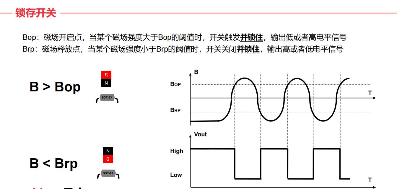 什么是霍爾(HALL)？霍爾傳感器工作原理、設(shè)計(jì)及選型指南.png